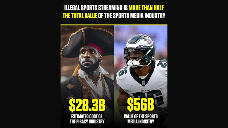 Illegal sports streaming is more than half the total value of the sports media industry.
